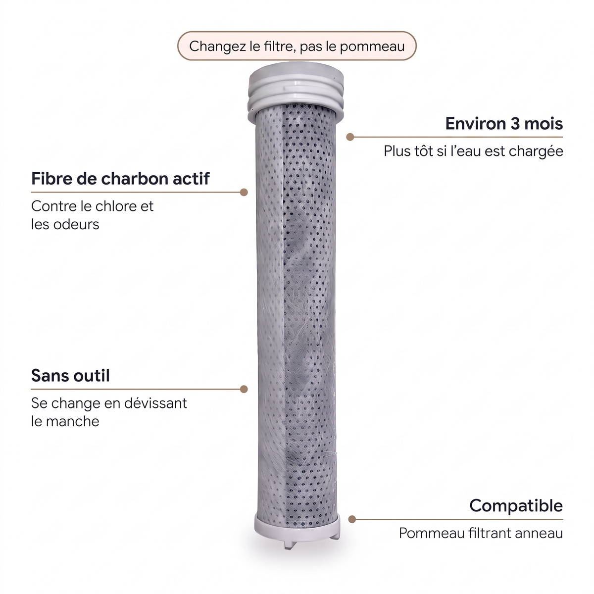 Caractéristiques du filtre de rechange pommeau anneau : fibre de charbon actif, environ 3 mois, sans outil, compatible pommeau filtrant anneau