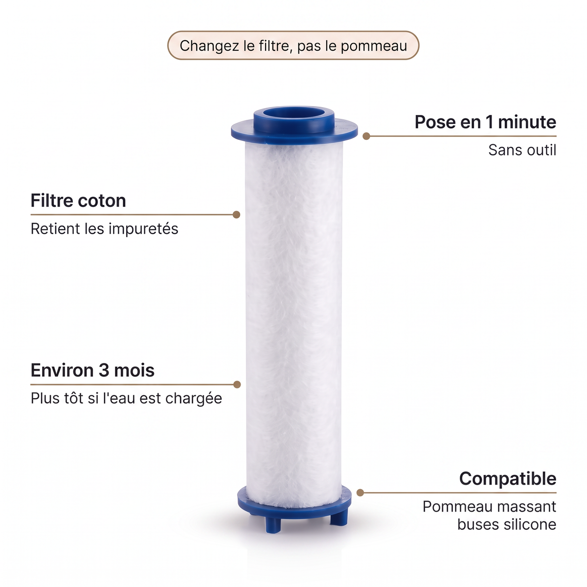 Caractéristiques de la cartouche de rechange pommeau massant : filtre coton, pose en 1 minute, environ 3 mois, compatible pommeau massant buses silicone