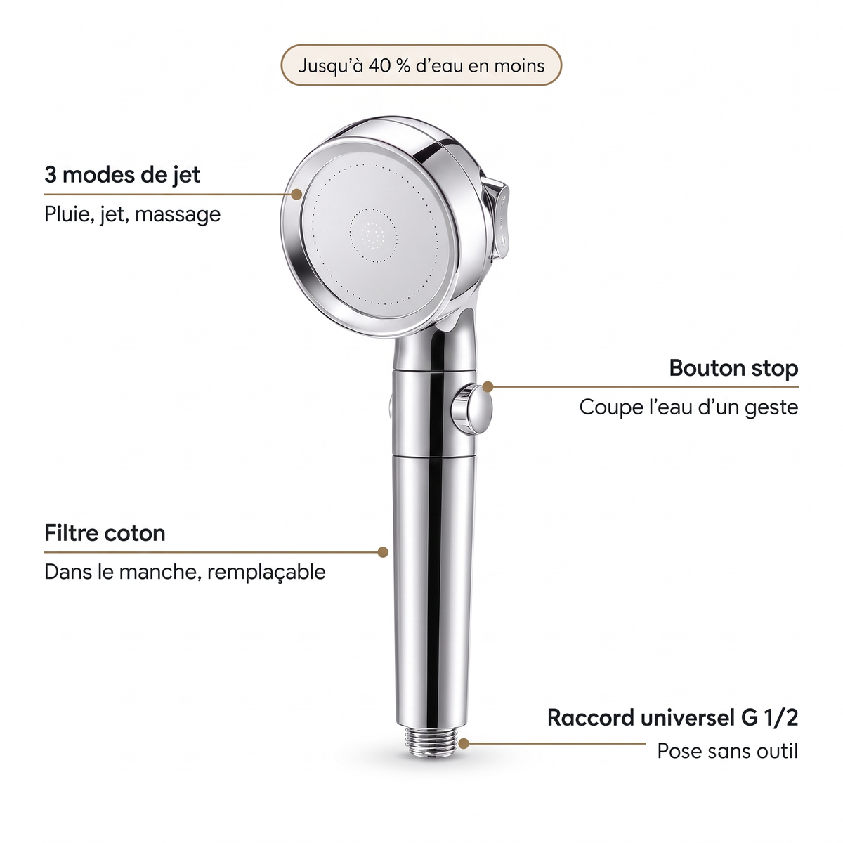 Composants du pommeau de douche filtrant 3 jets chromé : 3 modes de jet, bouton stop, filtre coton, raccord universel G 1/2