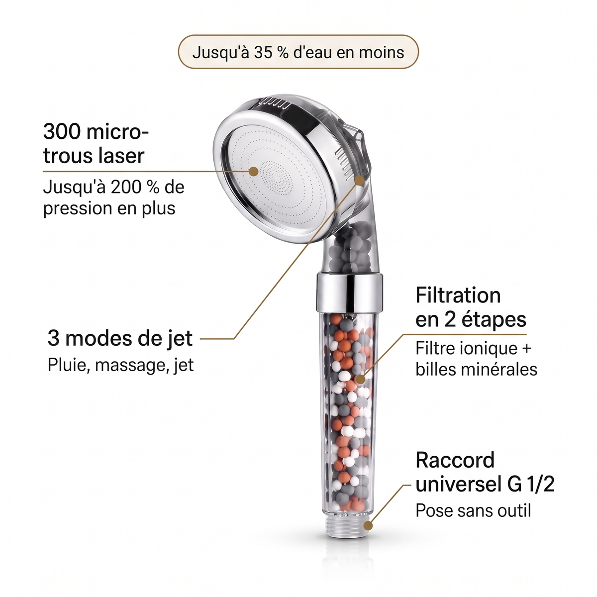 Composants du pommeau de douche 3 jets : 300 micro-trous laser, 3 modes de jet, filtration en 2 étapes, raccord universel G 1/2