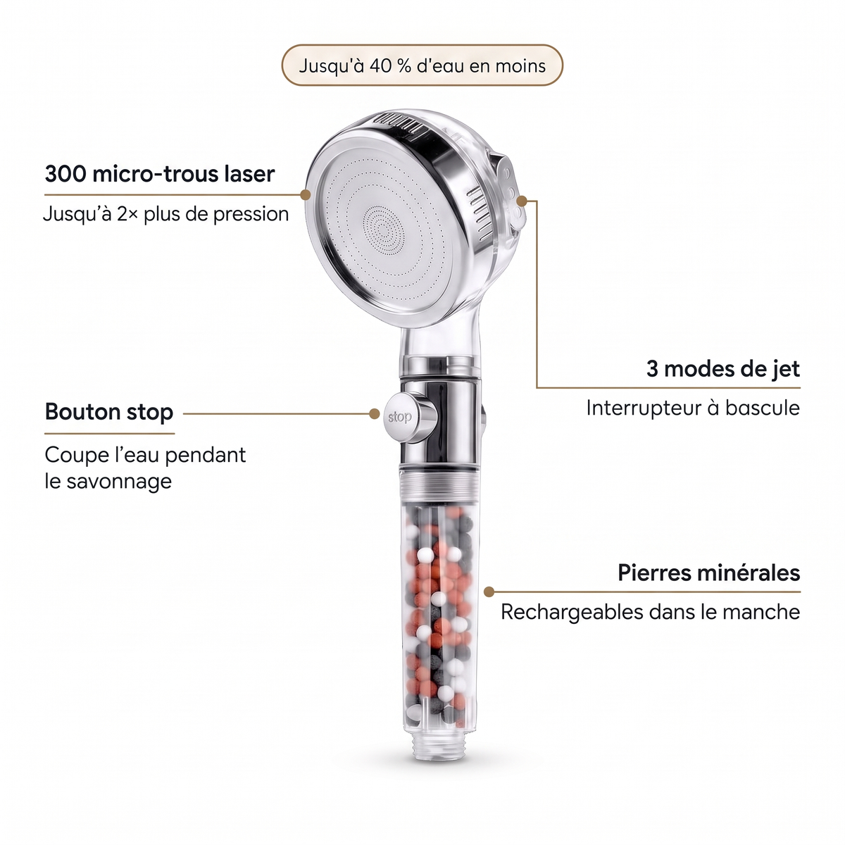 Composants du pommeau de douche économiseur 3 jets : 300 micro-trous laser, 3 modes de jet, bouton stop, pierres minérales