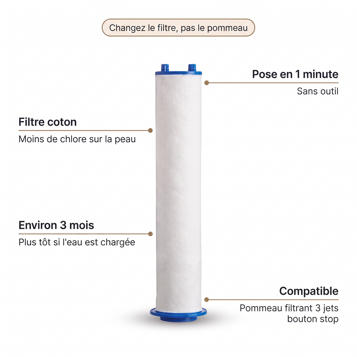 Caractéristiques du filtre de rechange pommeau 3 jets : filtre coton, pose en 1 minute, environ 3 mois, compatible pommeau filtrant 3 jets bouton stop