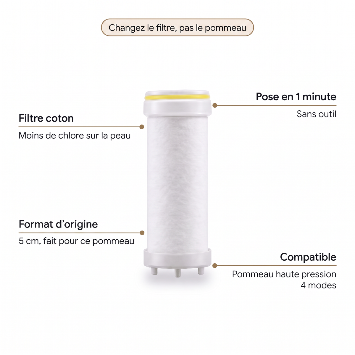 Caractéristiques du filtre de rechange pommeau 4 modes : filtre coton, pose sans outil, format d'origine 5 cm, compatible pommeau haute pression 4 modes