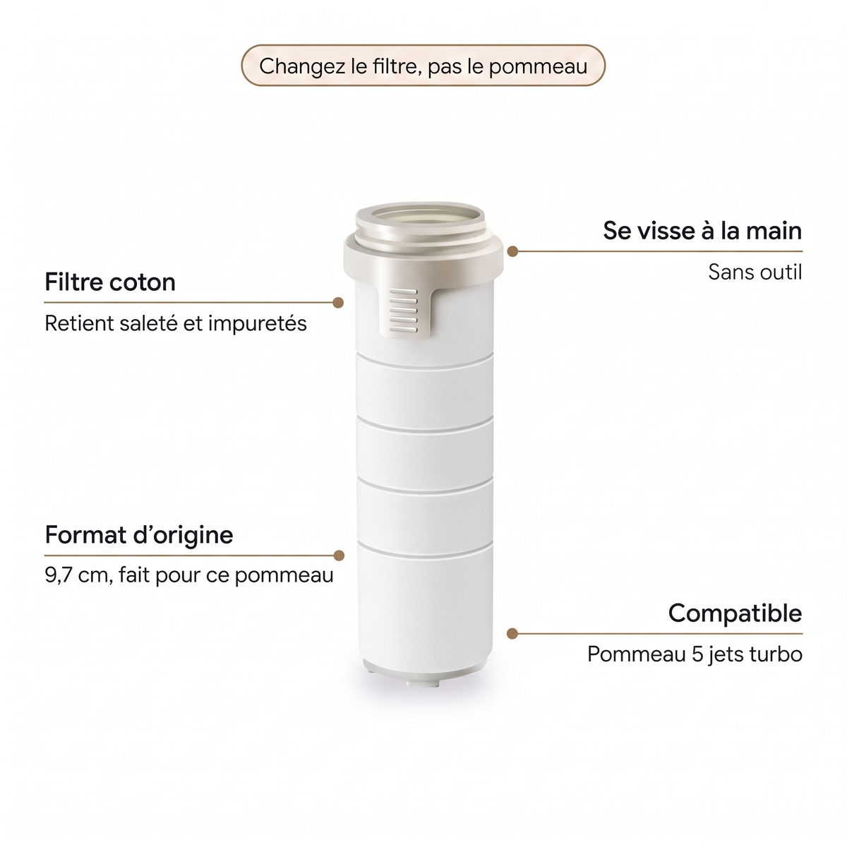 Caractéristiques du filtre de rechange pommeau 5 jets turbo : filtre coton, se visse à la main, format d'origine 9,7 cm, compatible pommeau 5 jets turbo