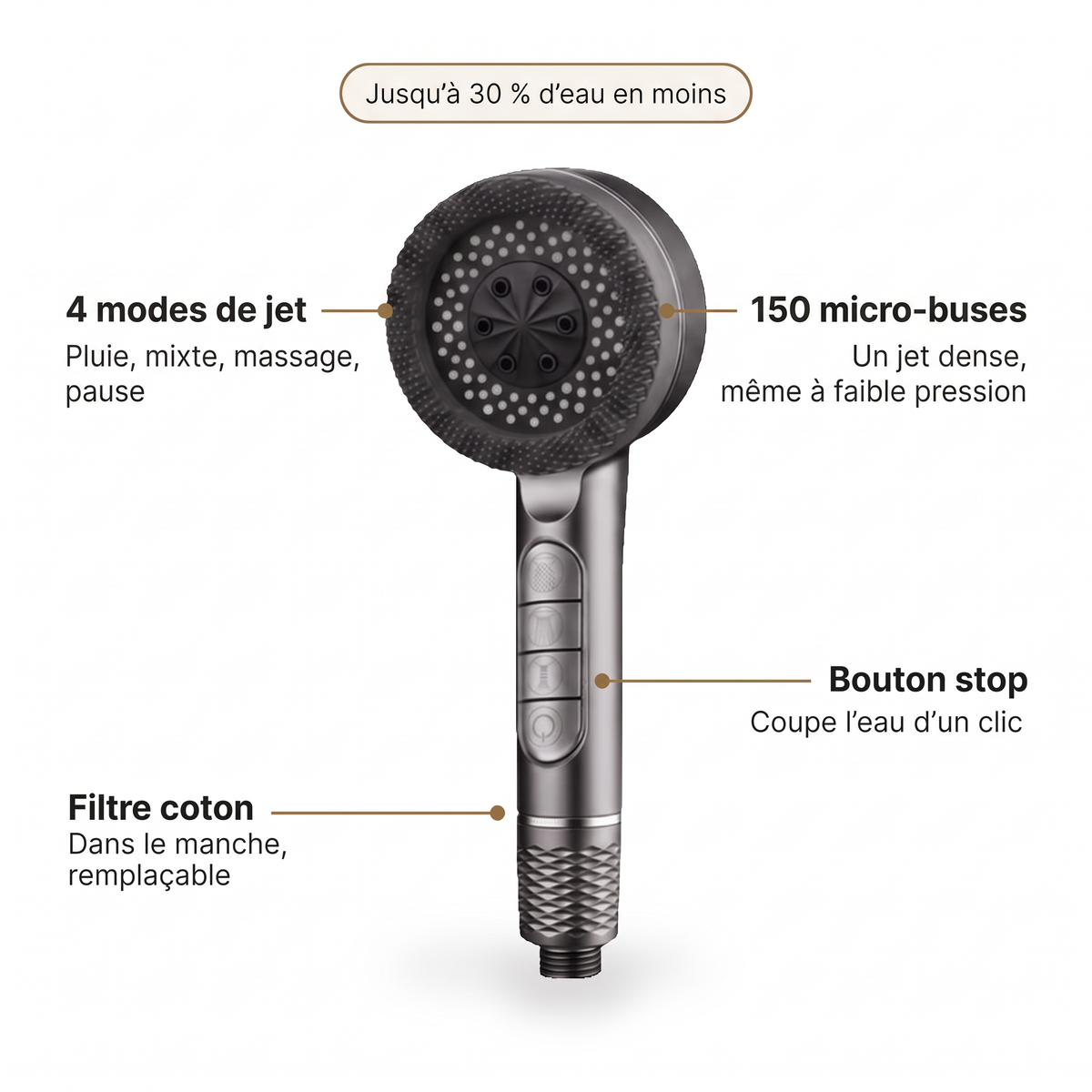 Composants du pommeau de douche 4 modes : 4 modes de jet, 150 micro-buses, bouton stop, filtre coton remplaçable