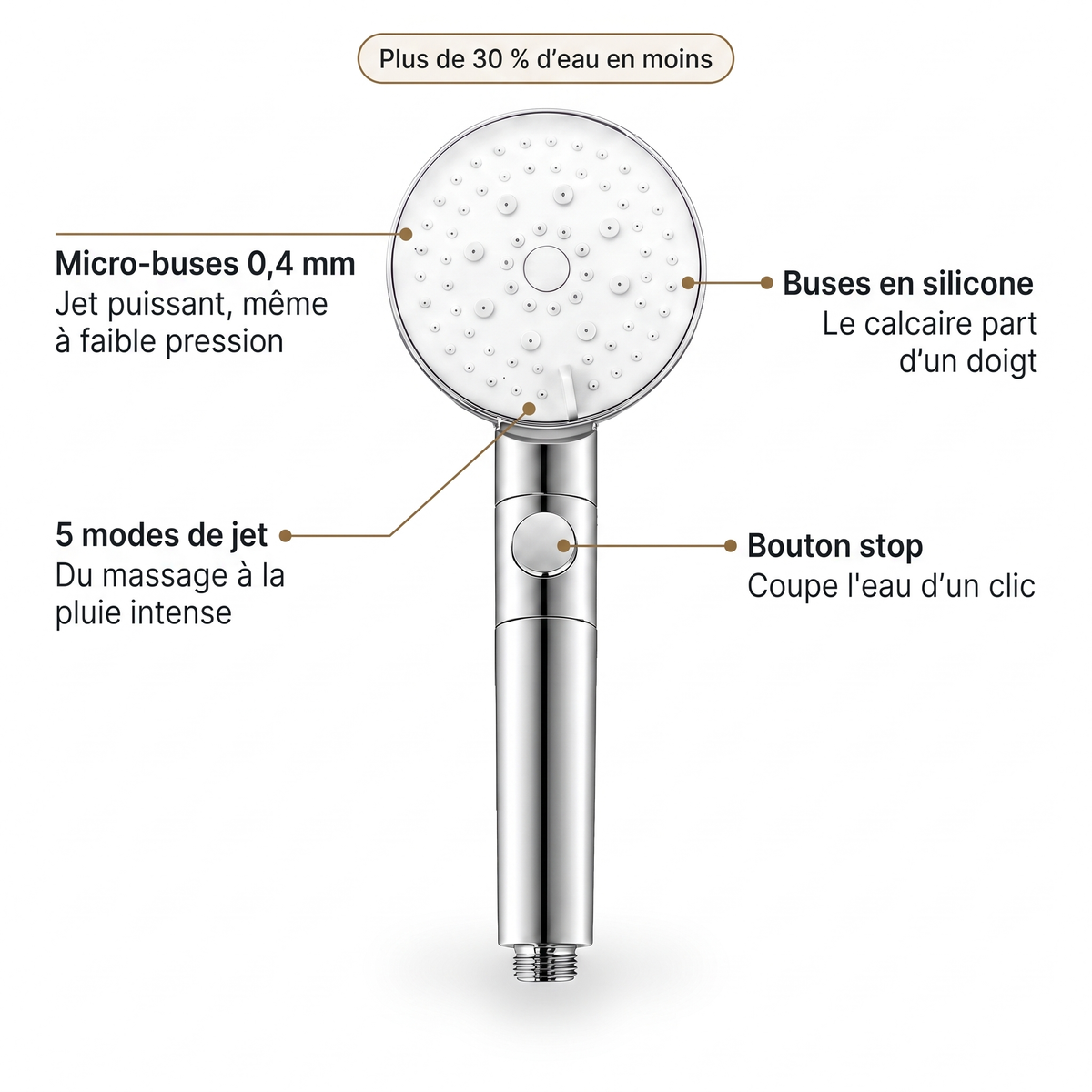 Composants du pommeau de douche 5 jets argent : micro-buses 0,4 mm, 5 modes de jet, bouton stop, buses en silicone