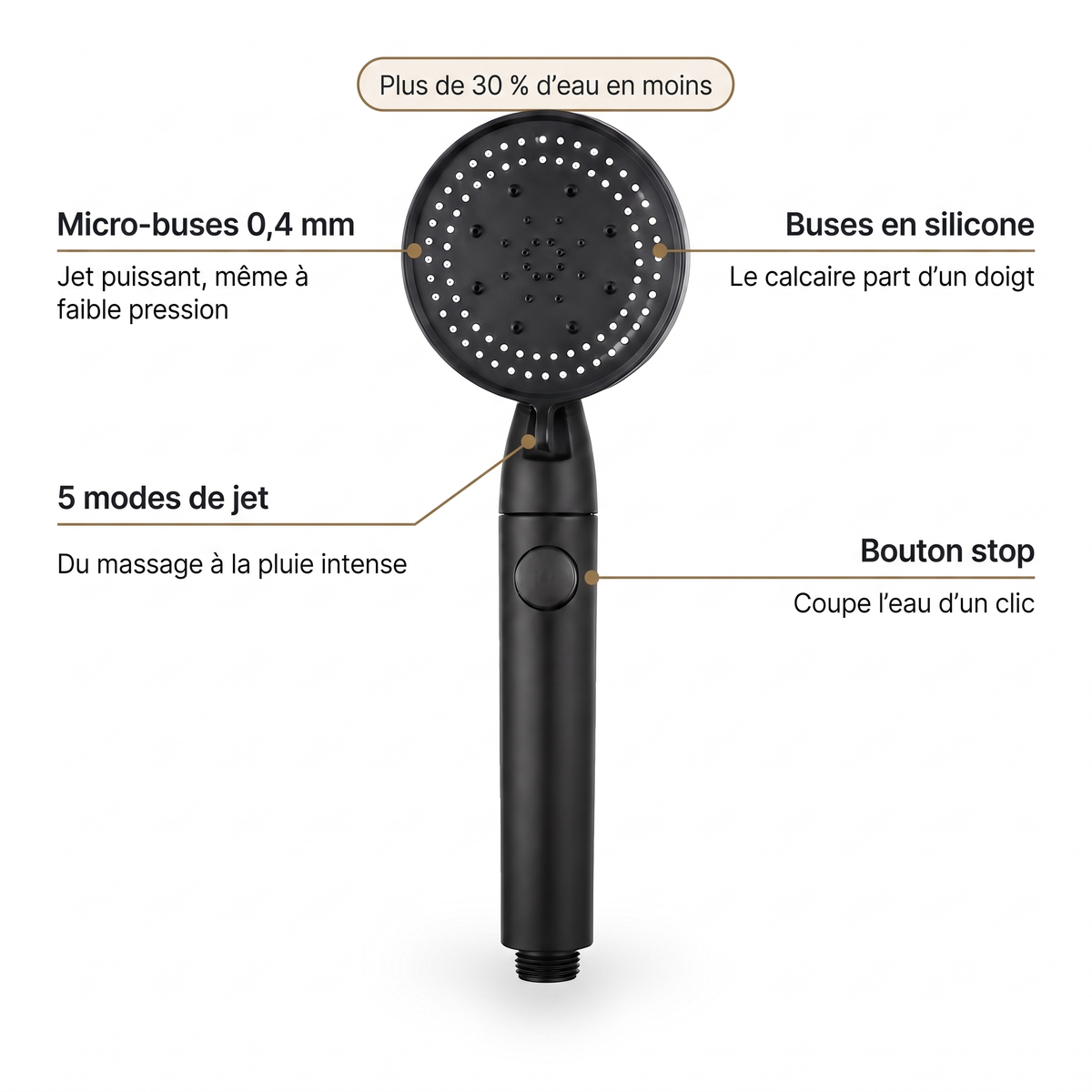 Composants du pommeau de douche 5 jets noir mat : micro-buses 0,4 mm, 5 modes de jet, bouton stop, buses en silicone