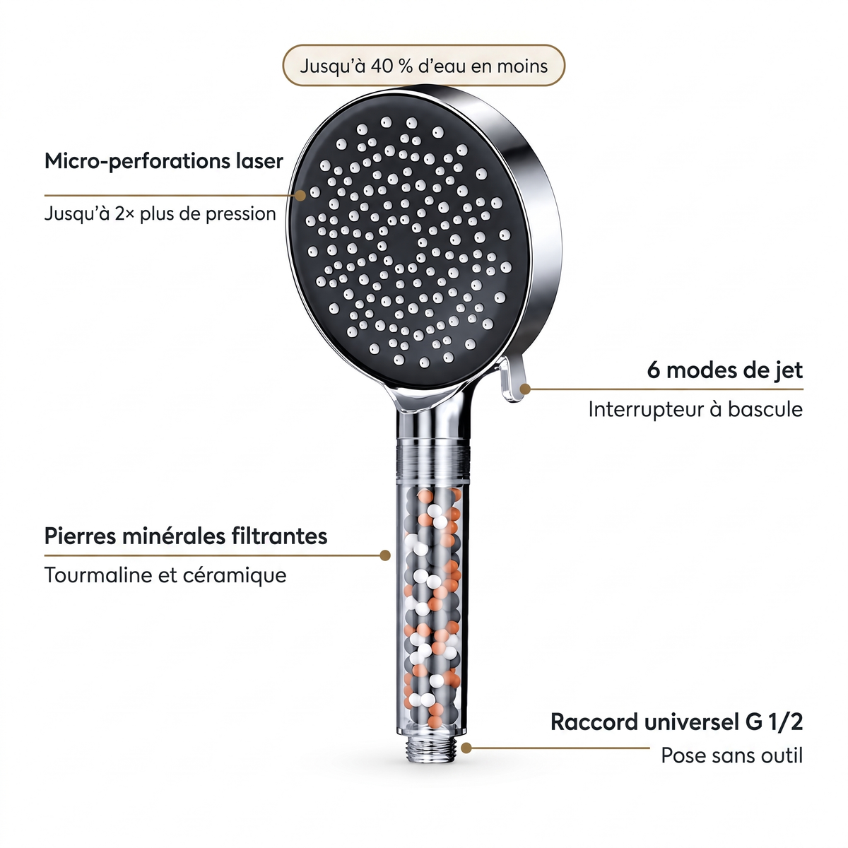 Composants du pommeau de douche filtrant : micro-perforations laser, 6 modes de jet, pierres minérales, raccord universel G 1/2