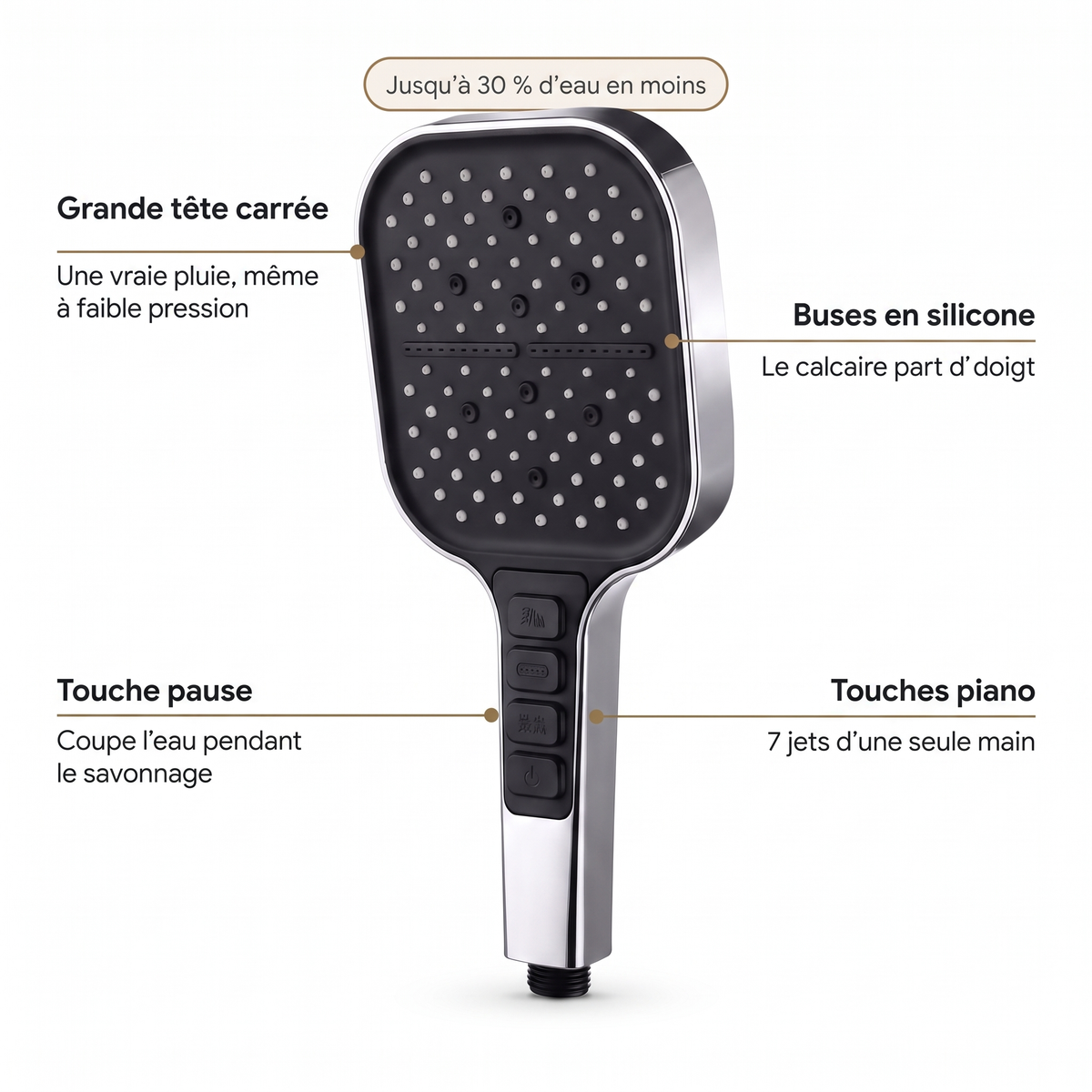 Composants du pommeau de douche carré 7 jets : grande tête carrée, touches piano, touche pause, buses en silicone