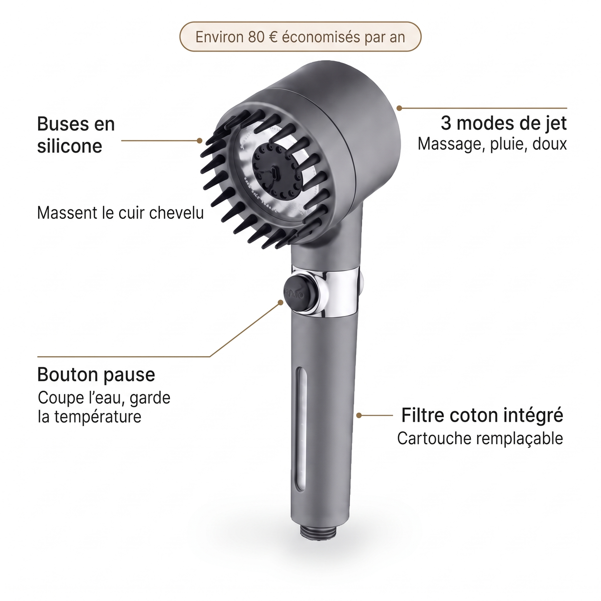 Composants du pommeau de douche massant : buses en silicone, 3 modes de jet, bouton pause, filtre coton intégré